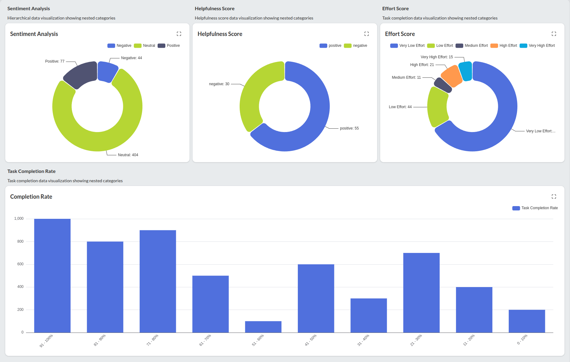 Analytics to Action Dashboard.