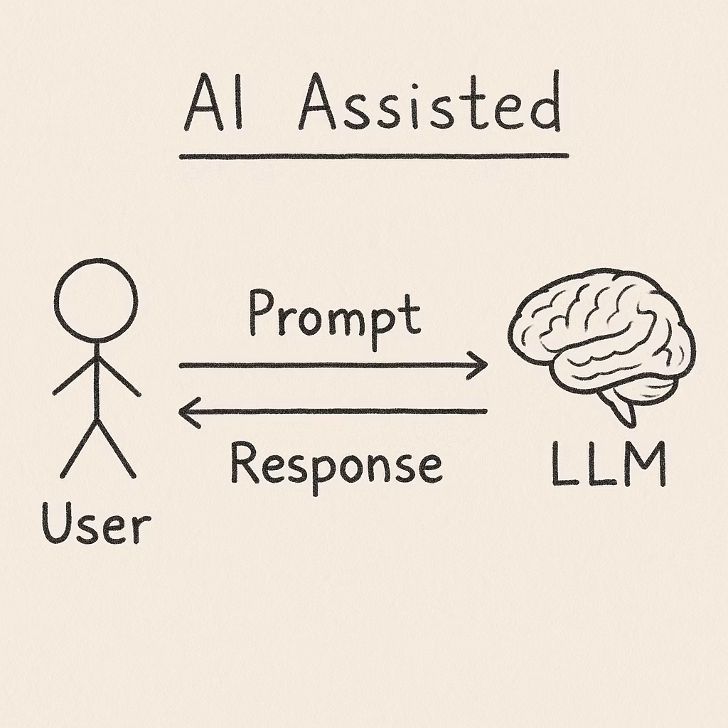 An illustration showing the AI-assisted experience, where the user is in full control.