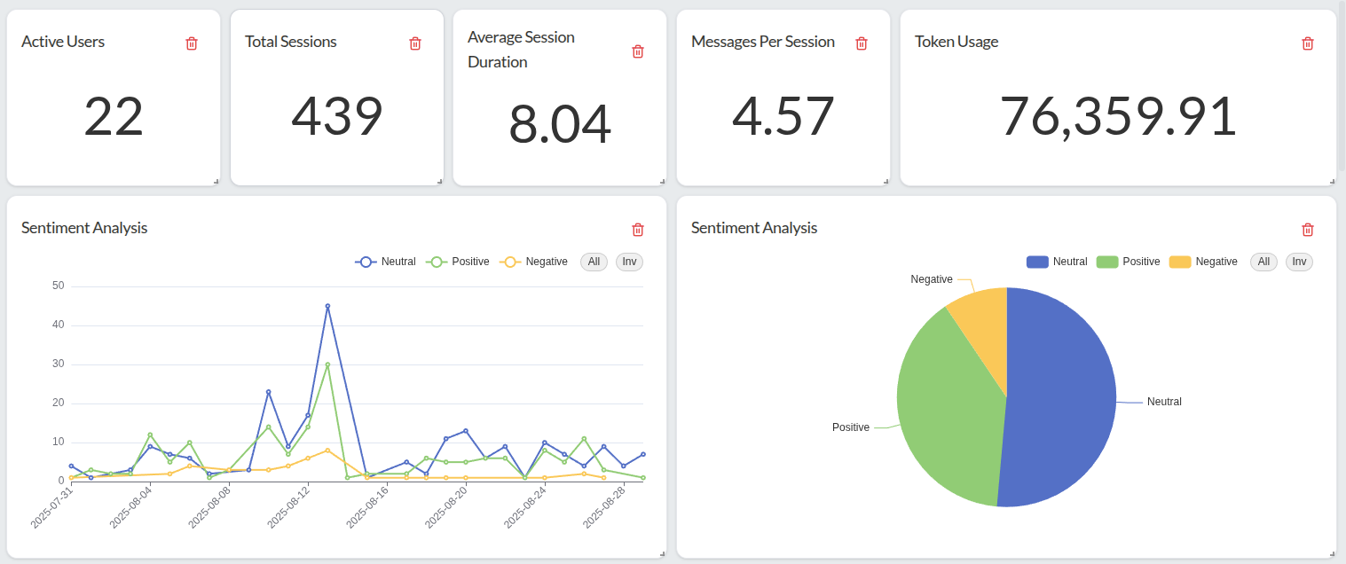 MetricSense dashboard showing sentiment analysis breakdown.