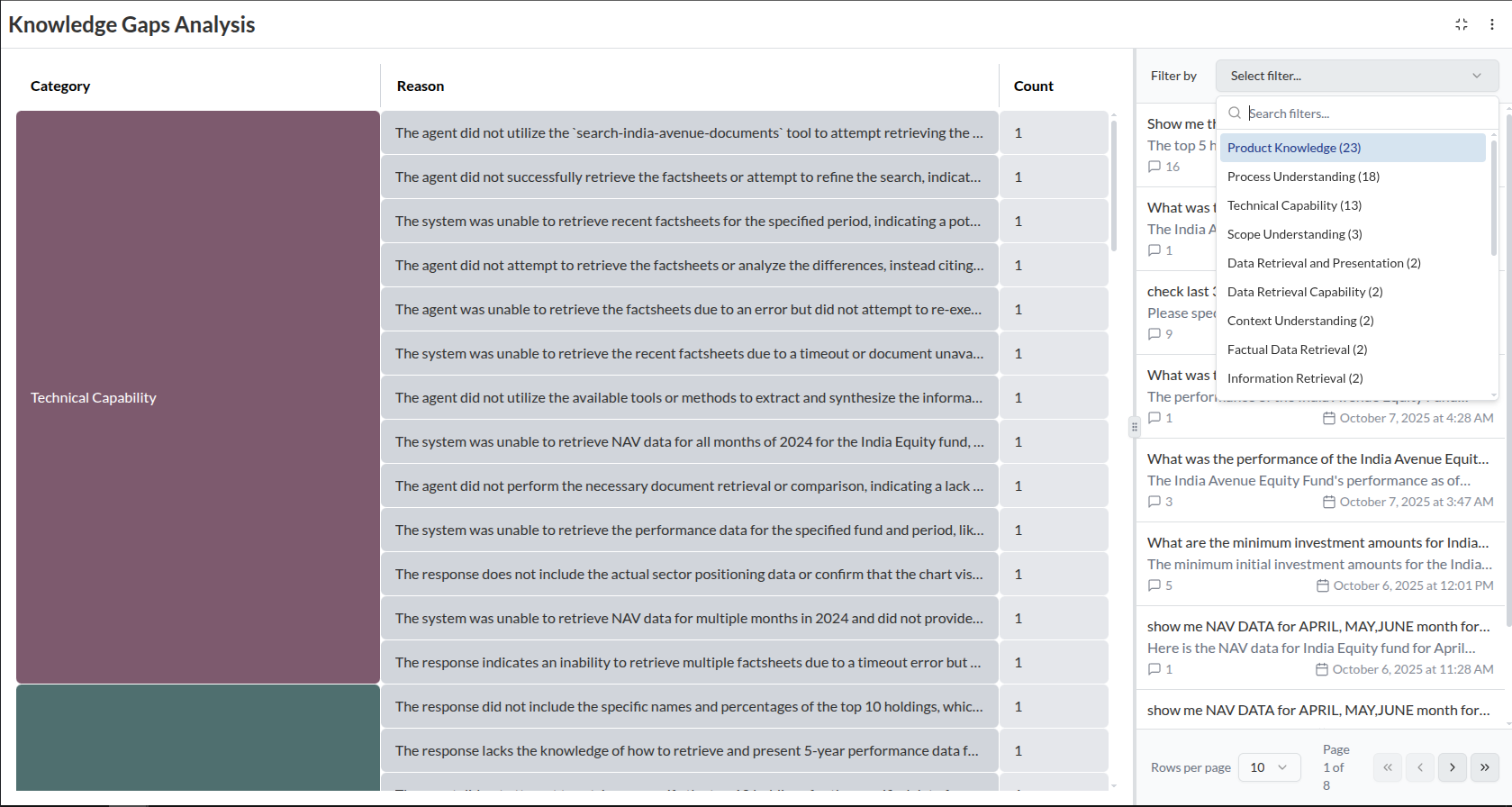 Knowledge gap analysis overview.